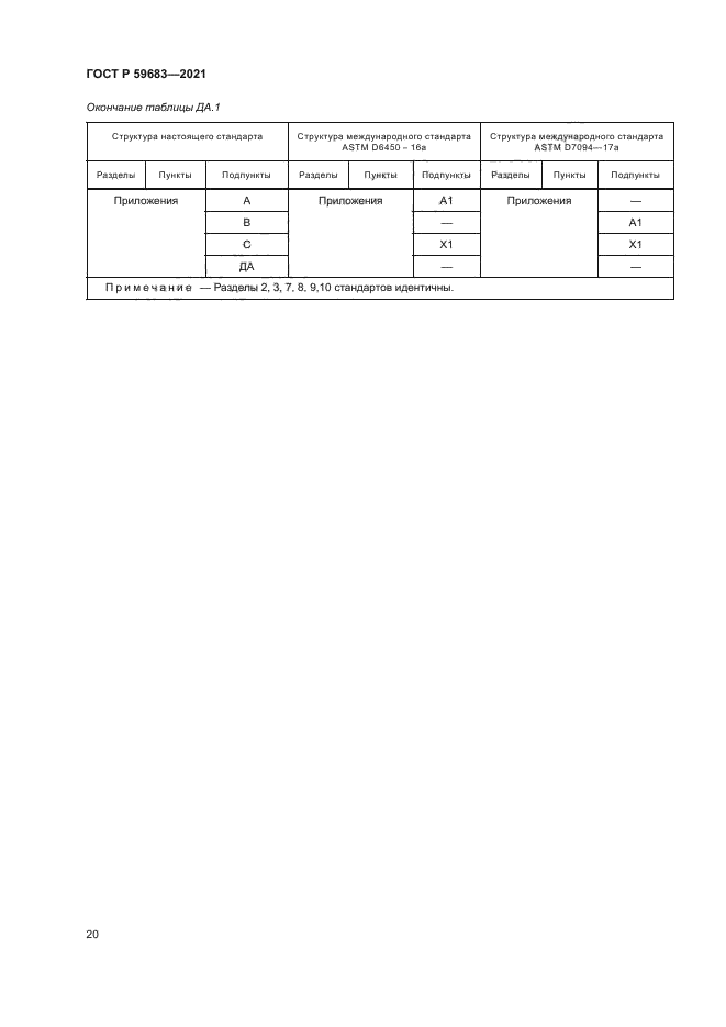 ГОСТ Р 59683-2021