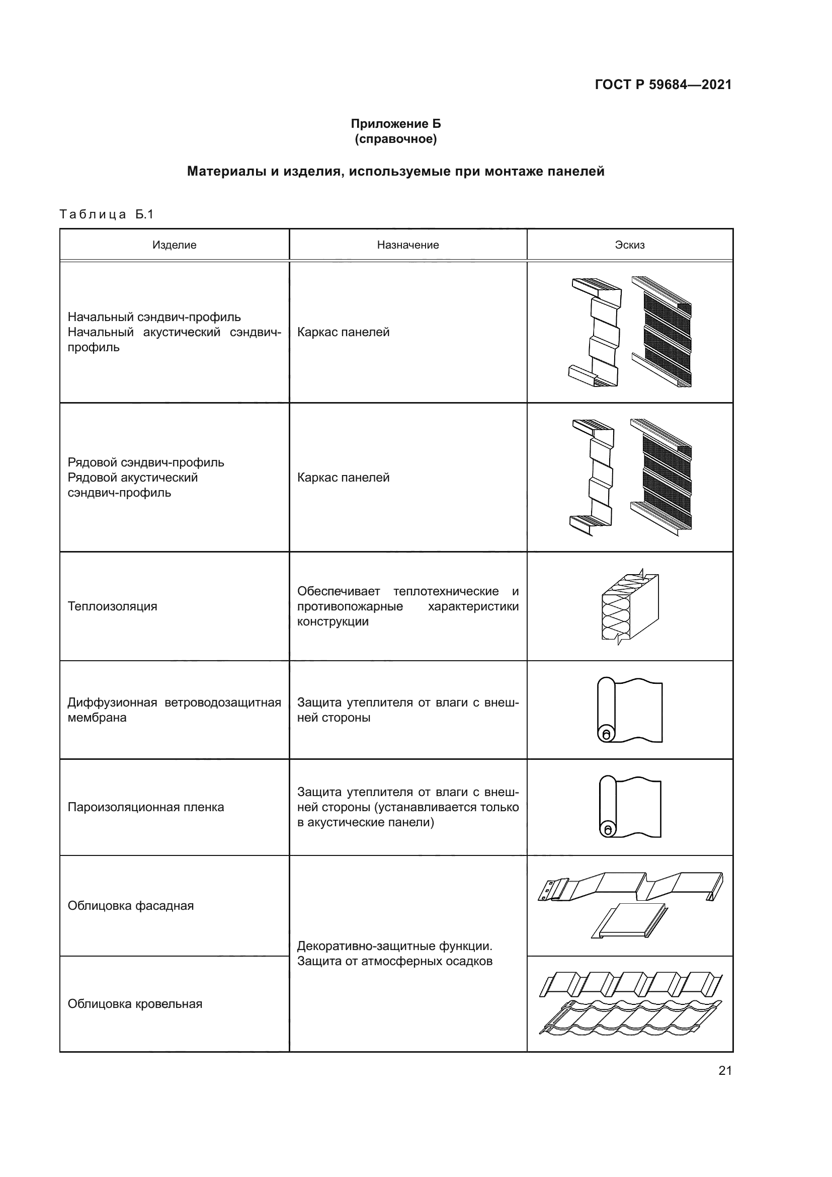 ГОСТ Р 59684-2021