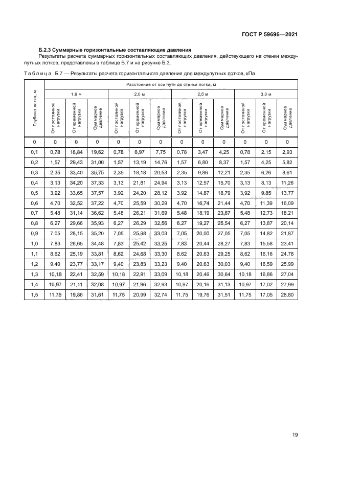 ГОСТ Р 59696-2021