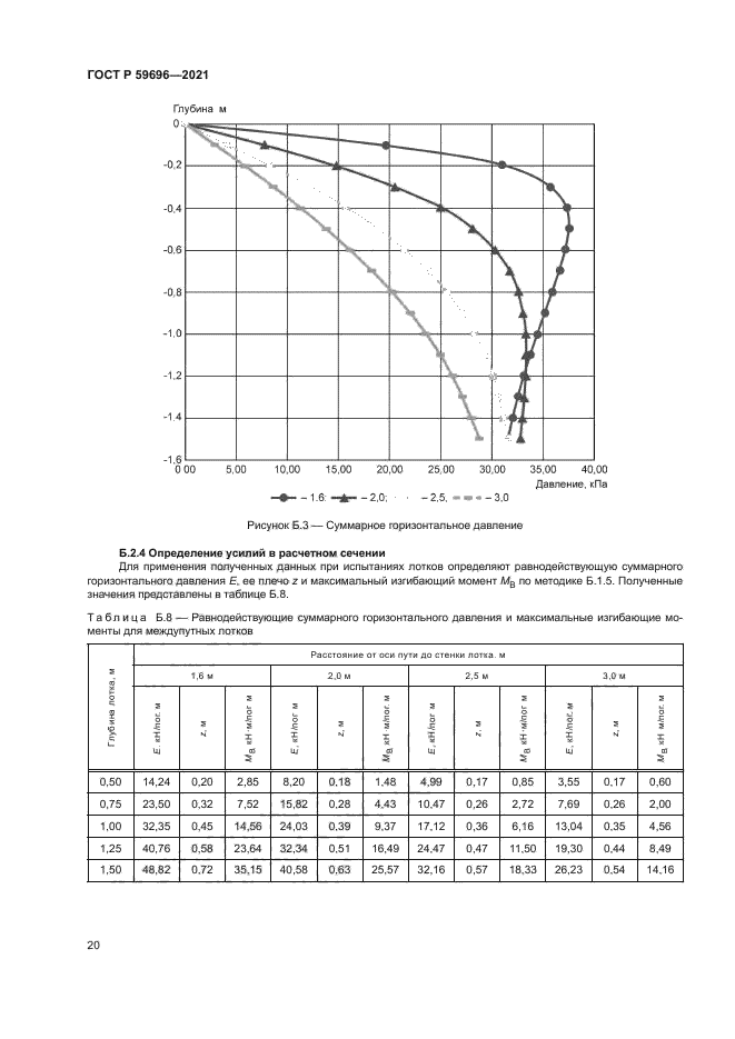 ГОСТ Р 59696-2021