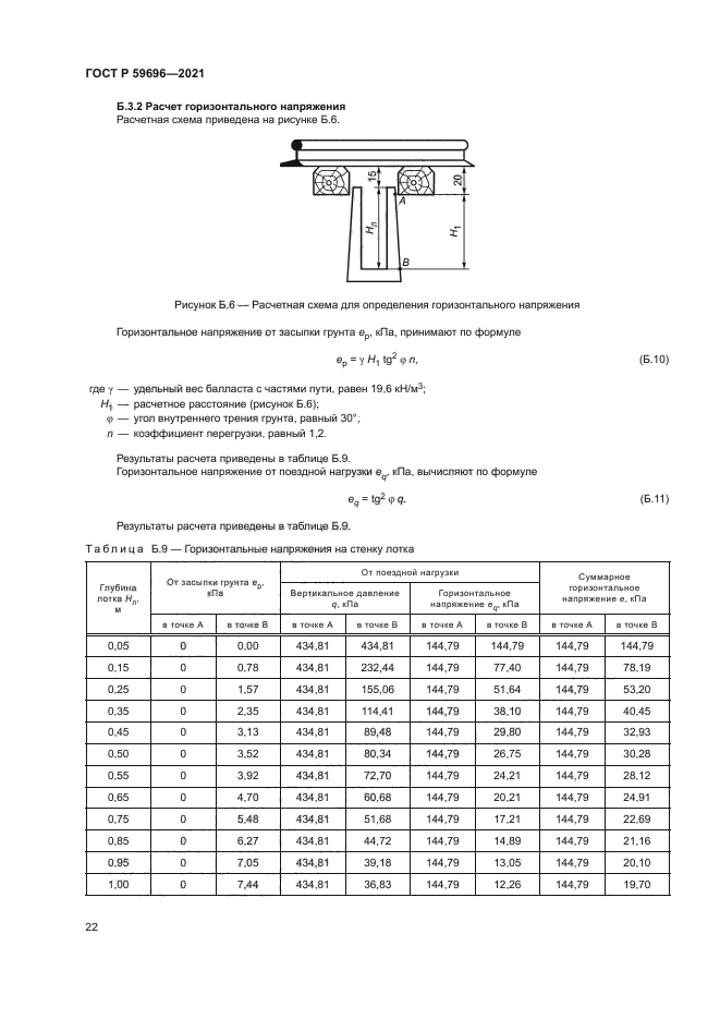 ГОСТ Р 59696-2021