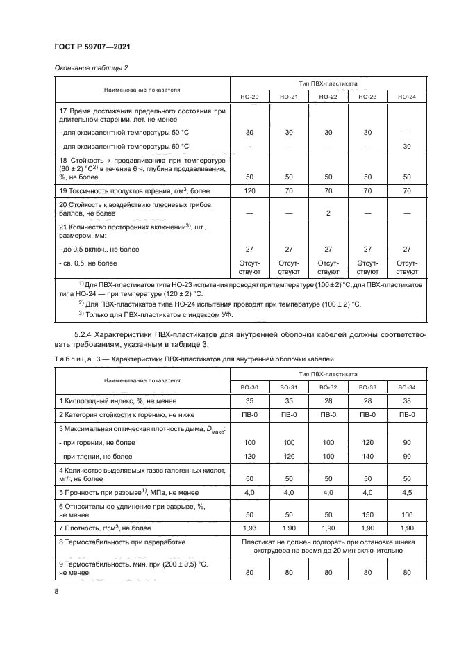 ГОСТ Р 59707-2021