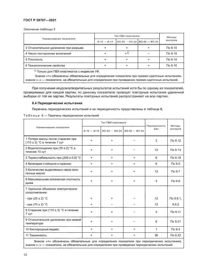 ГОСТ Р 59707-2021
