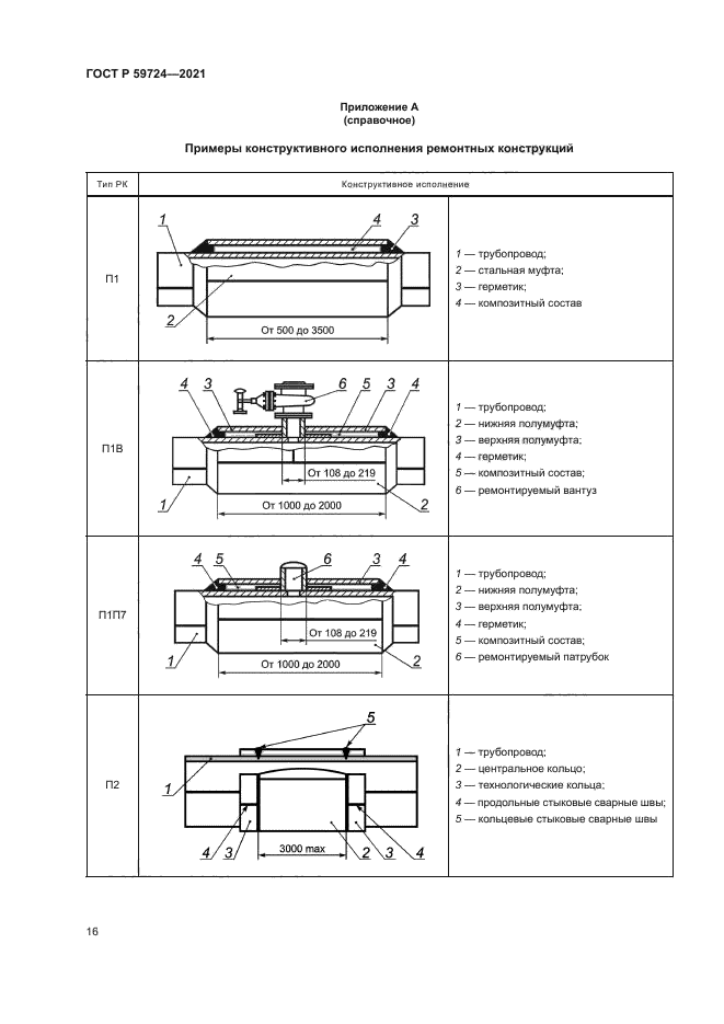ГОСТ Р 59724-2021