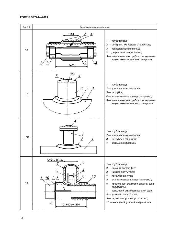 ГОСТ Р 59724-2021