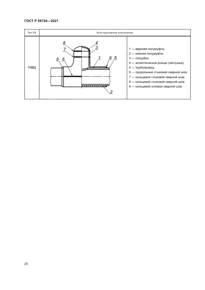 ГОСТ Р 59724-2021