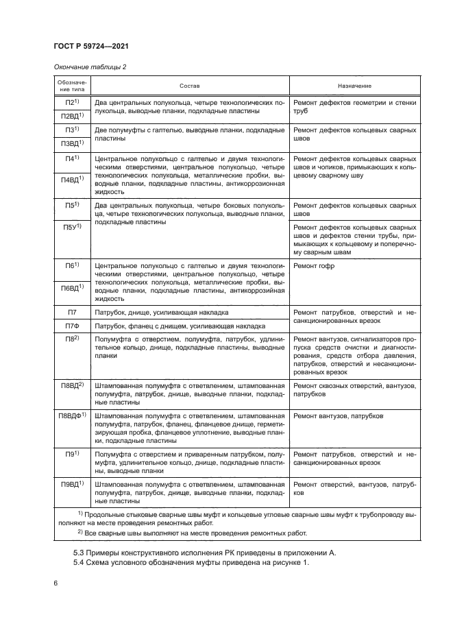 ГОСТ Р 59724-2021