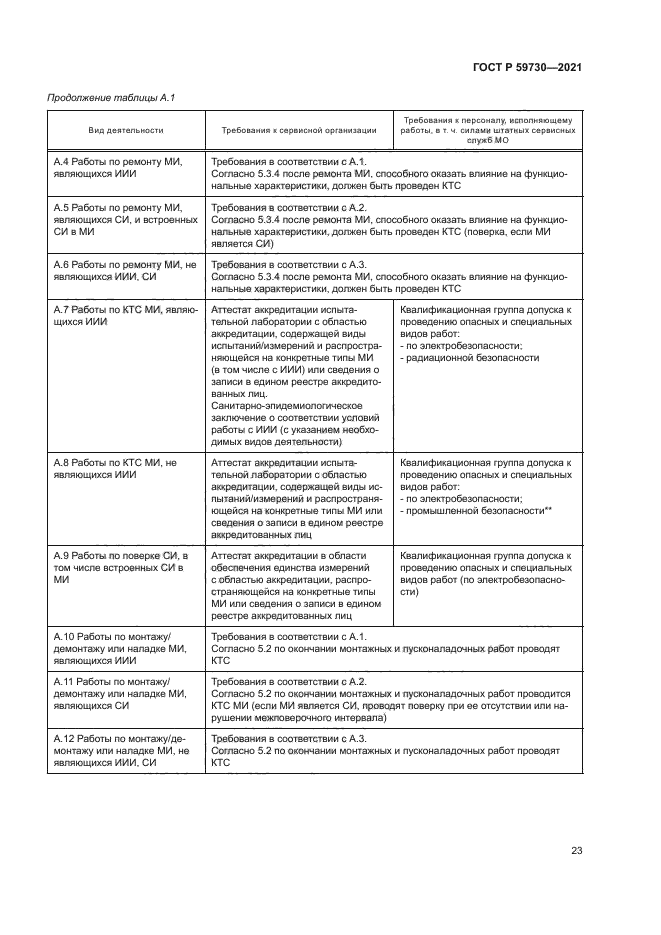 ГОСТ Р 59730-2021