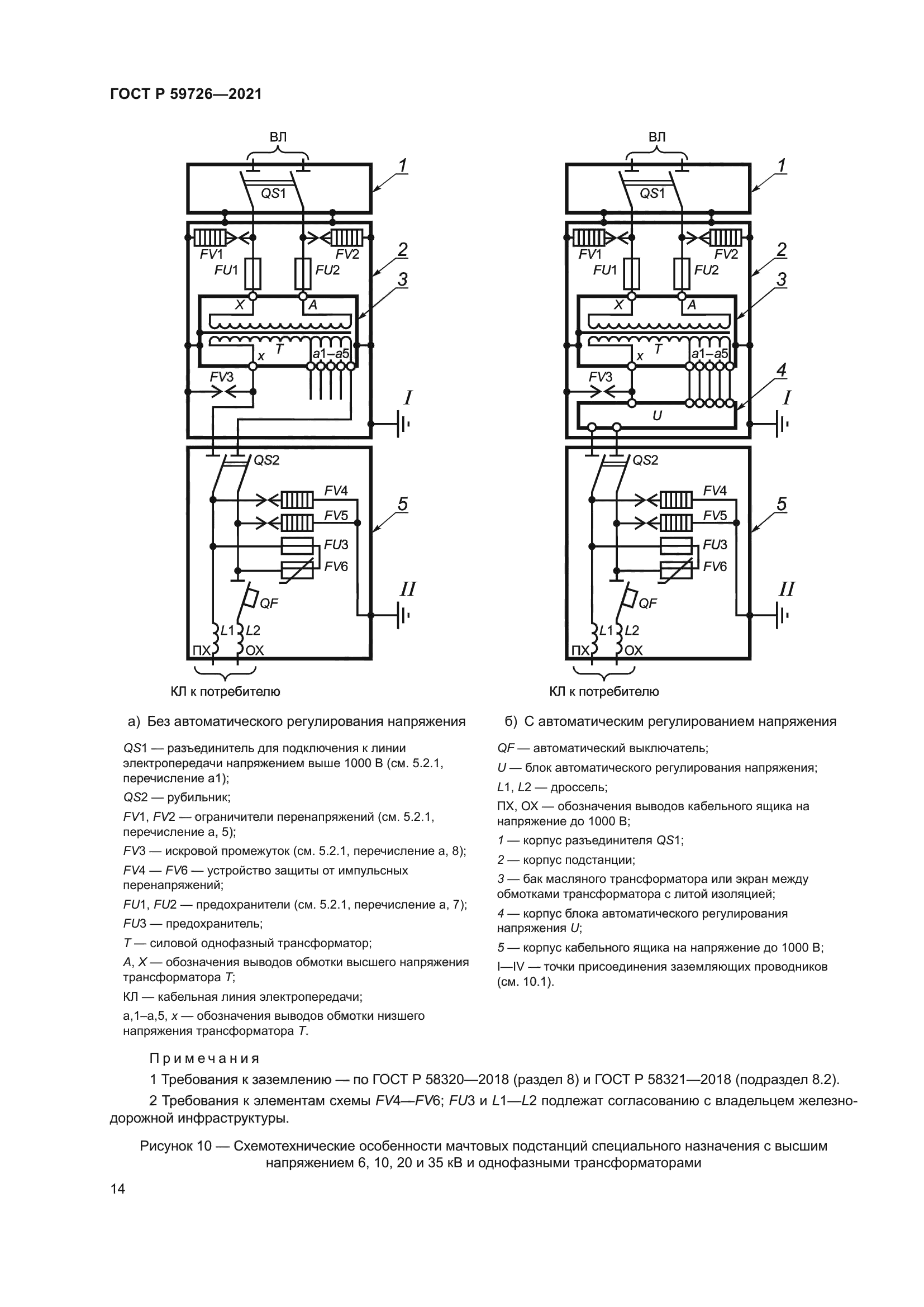 ГОСТ Р 59726-2021