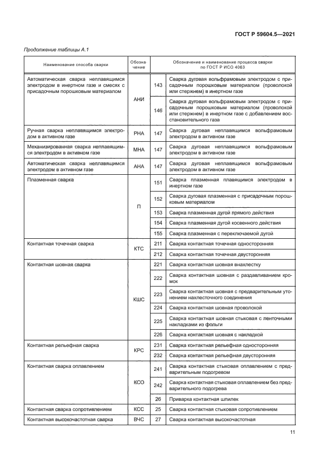 ГОСТ Р 59604.5-2021