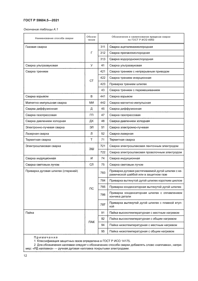 ГОСТ Р 59604.5-2021