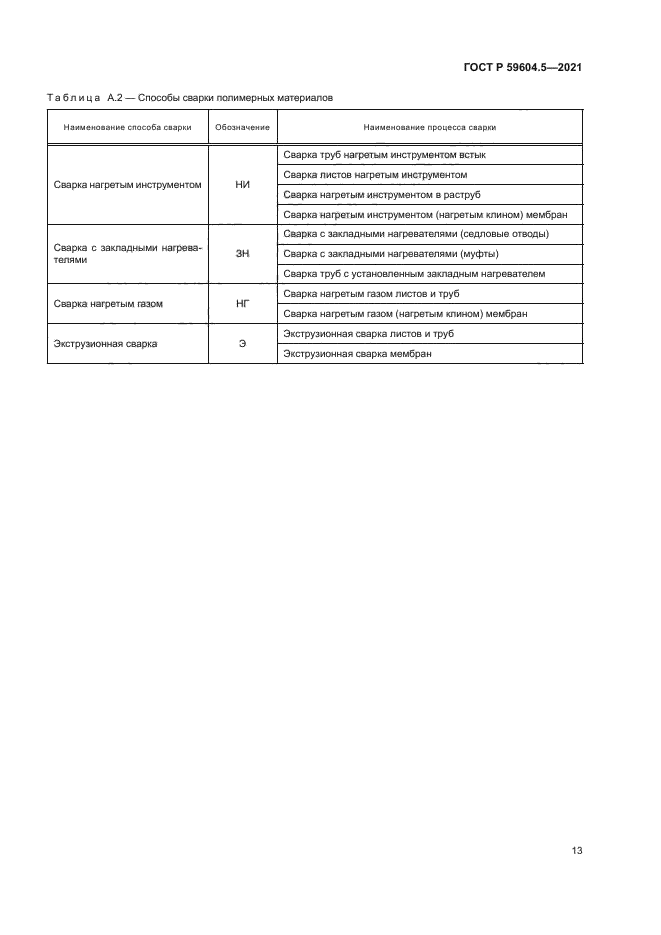 ГОСТ Р 59604.5-2021