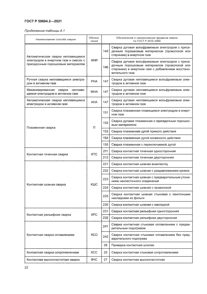 ГОСТ Р 59604.2-2021