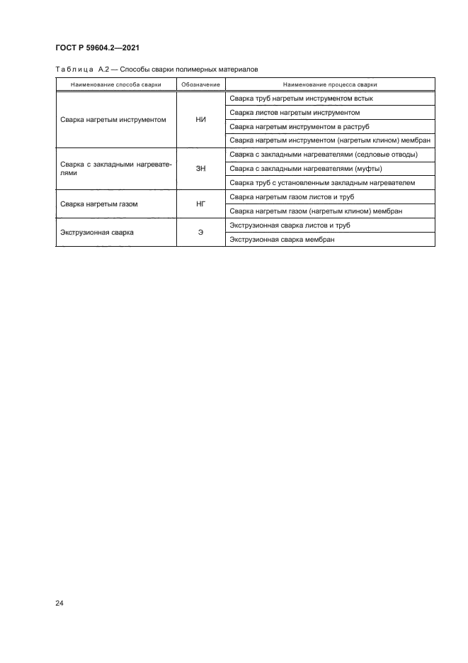 ГОСТ Р 59604.2-2021