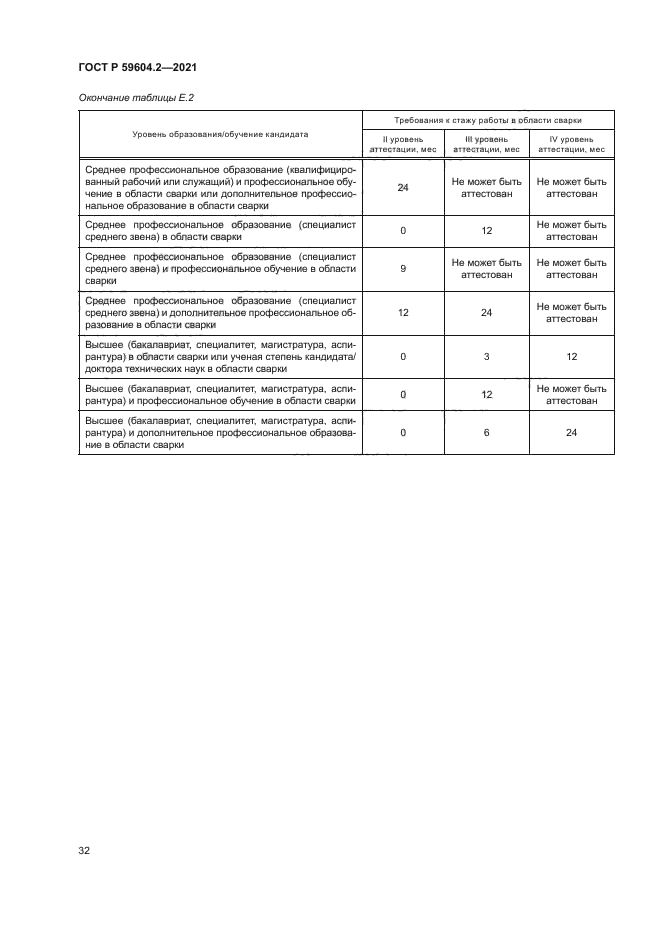 ГОСТ Р 59604.2-2021