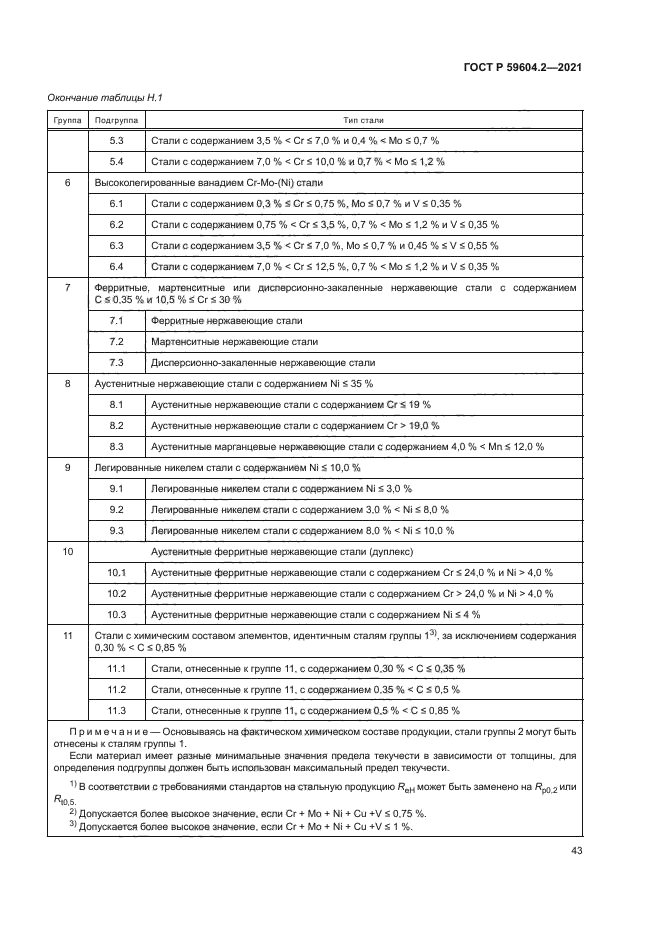 ГОСТ Р 59604.2-2021