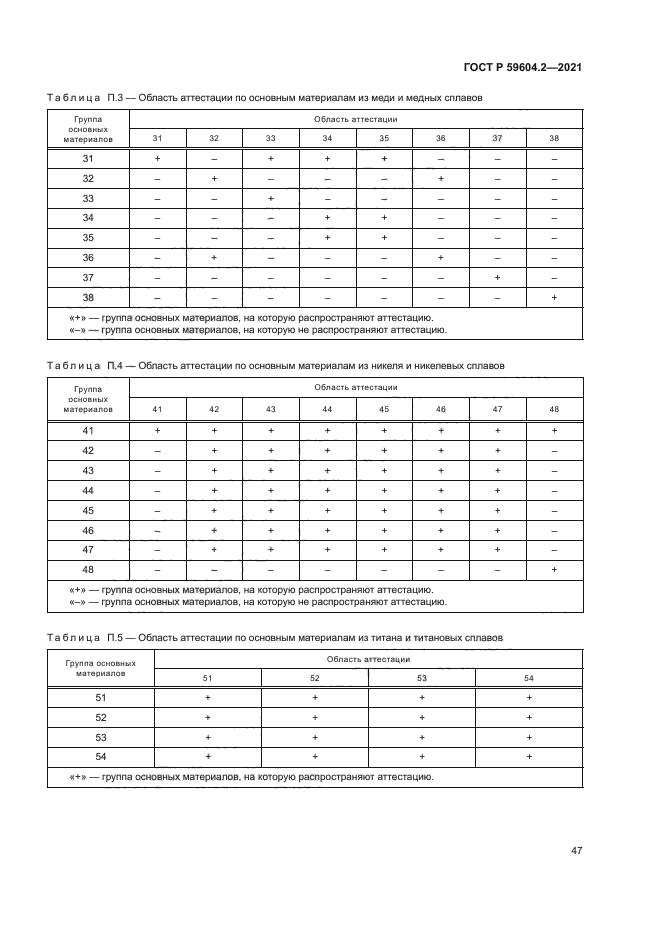 ГОСТ Р 59604.2-2021