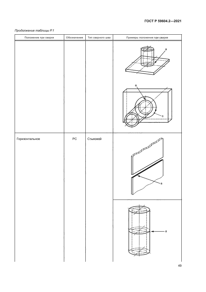 ГОСТ Р 59604.2-2021