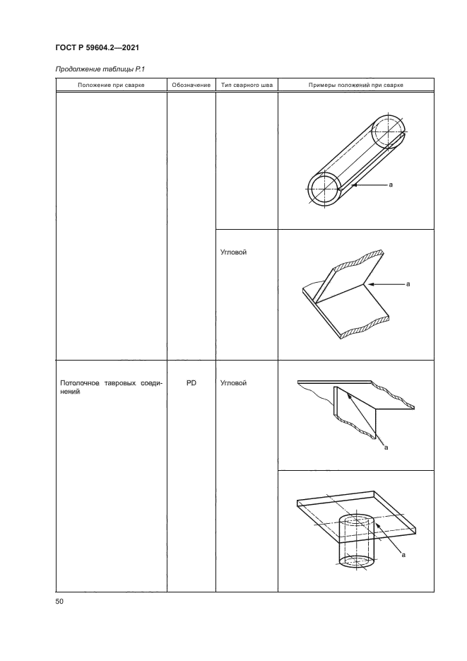 ГОСТ Р 59604.2-2021