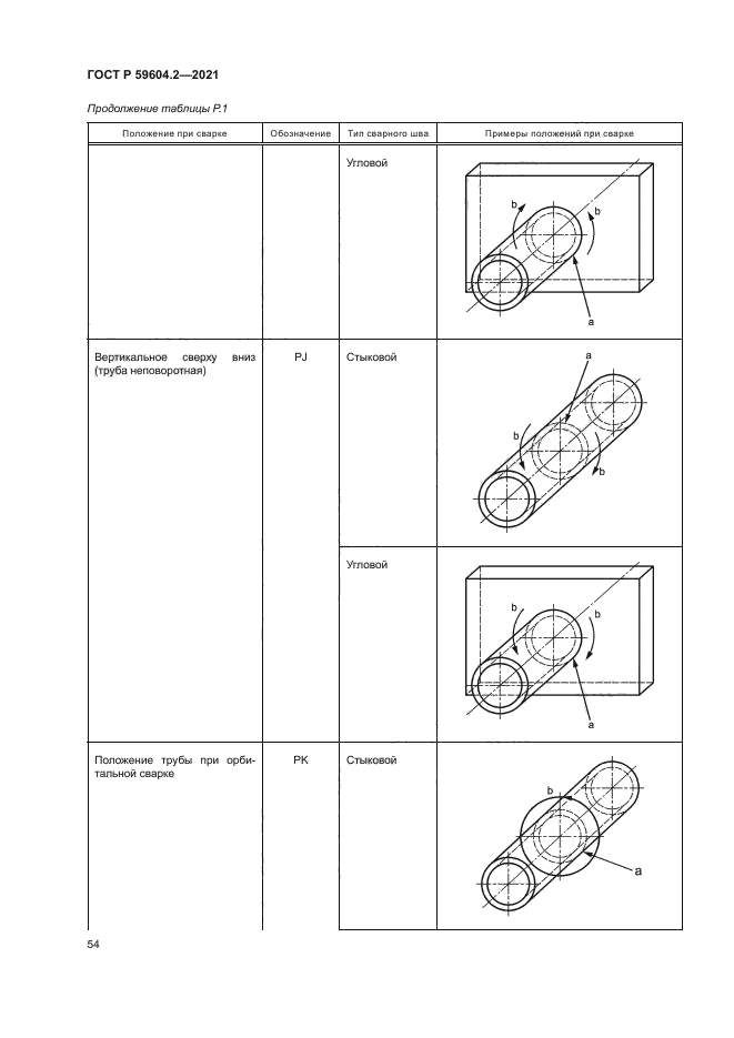 ГОСТ Р 59604.2-2021