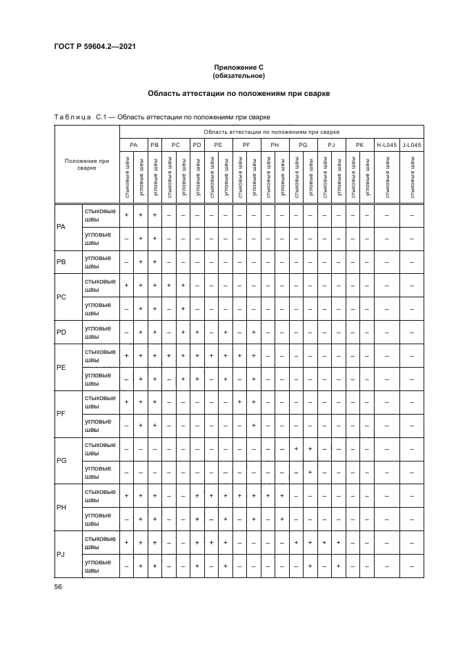 ГОСТ Р 59604.2-2021