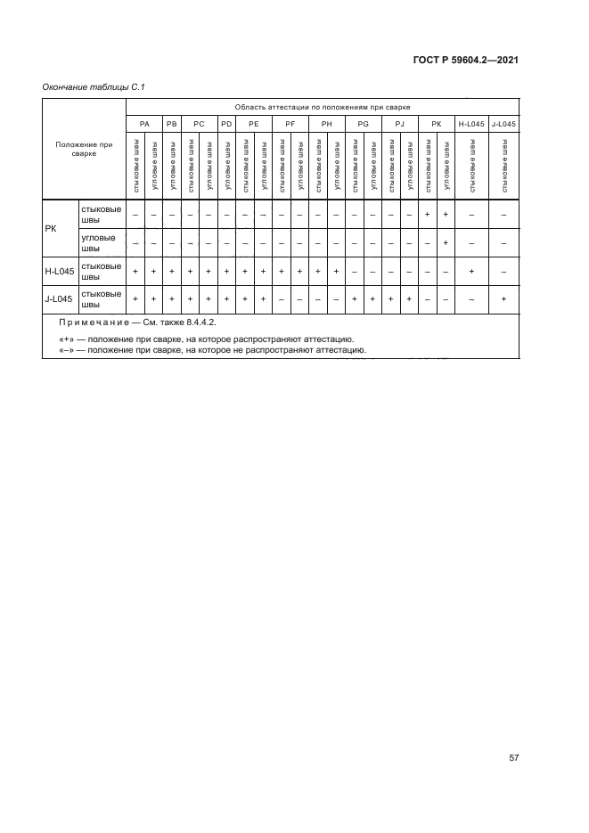 ГОСТ Р 59604.2-2021