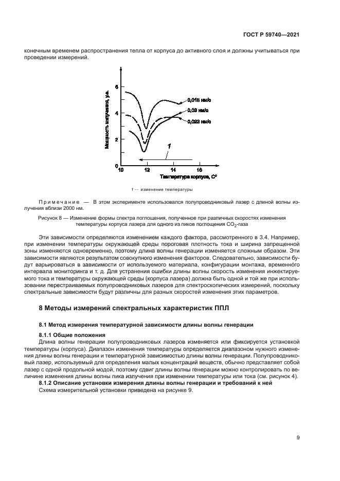 ГОСТ Р 59740-2021