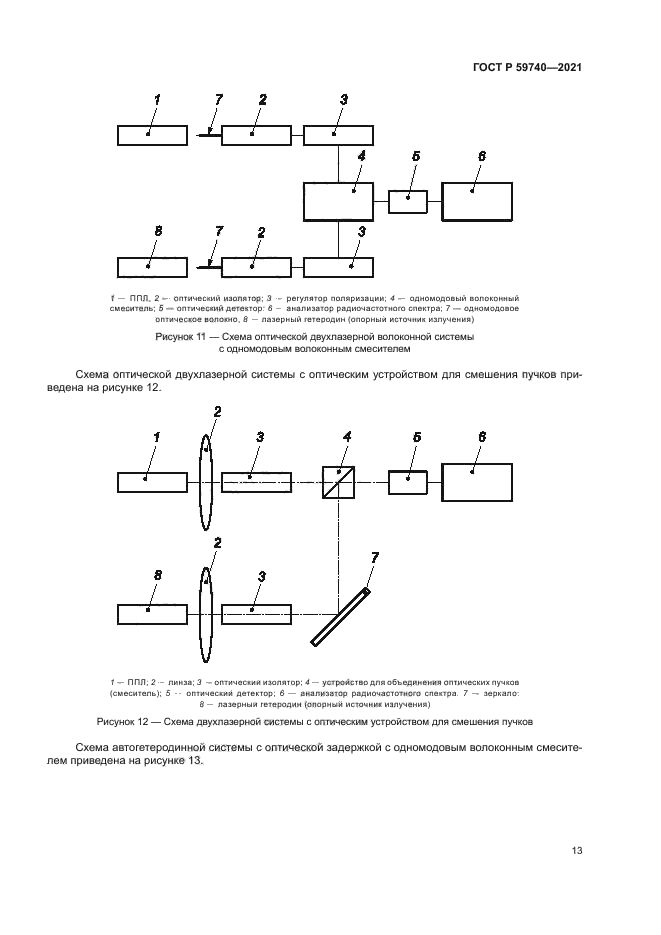 ГОСТ Р 59740-2021