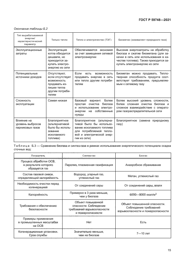 ГОСТ Р 59748-2021