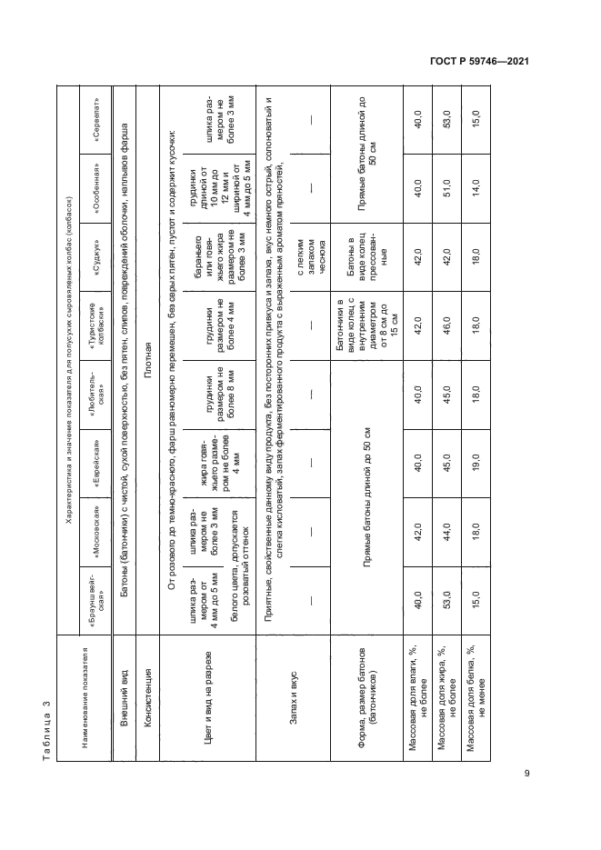 ГОСТ Р 59746-2021