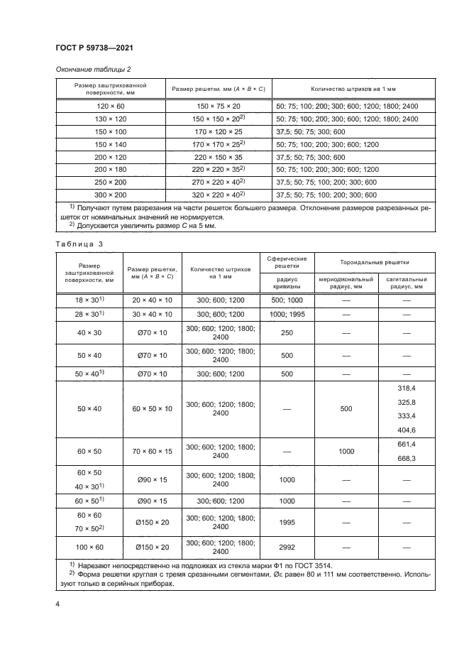 ГОСТ Р 59738-2021