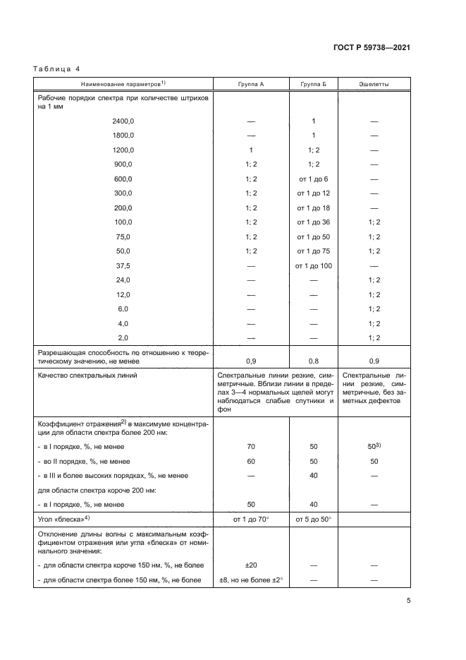 ГОСТ Р 59738-2021