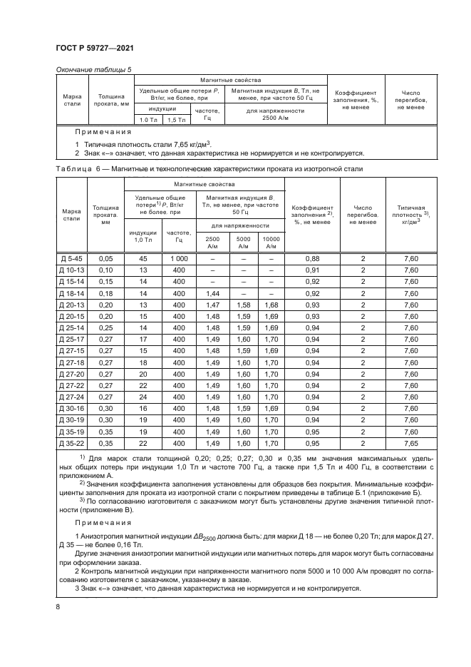 ГОСТ Р 59727-2021