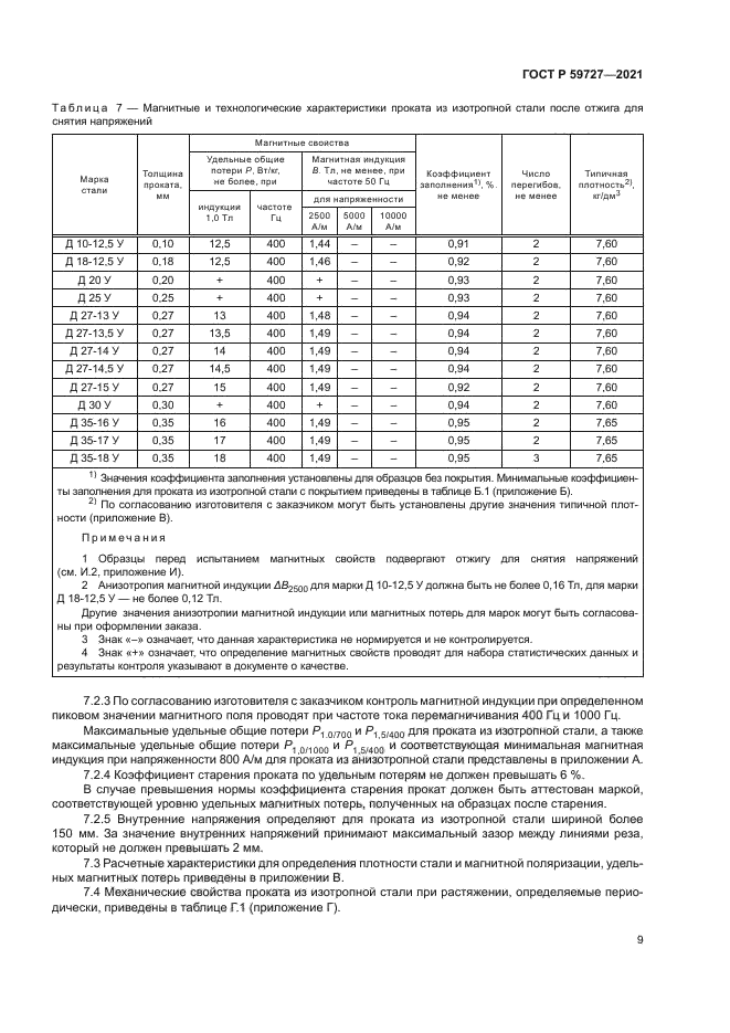 ГОСТ Р 59727-2021