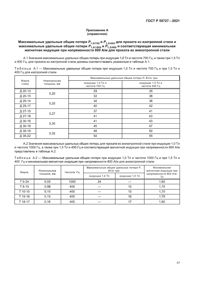 ГОСТ Р 59727-2021