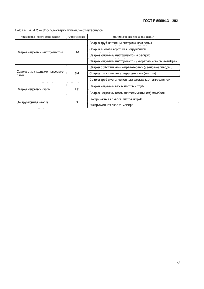 ГОСТ Р 59604.3-2021