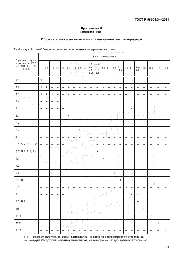 ГОСТ Р 59604.3-2021