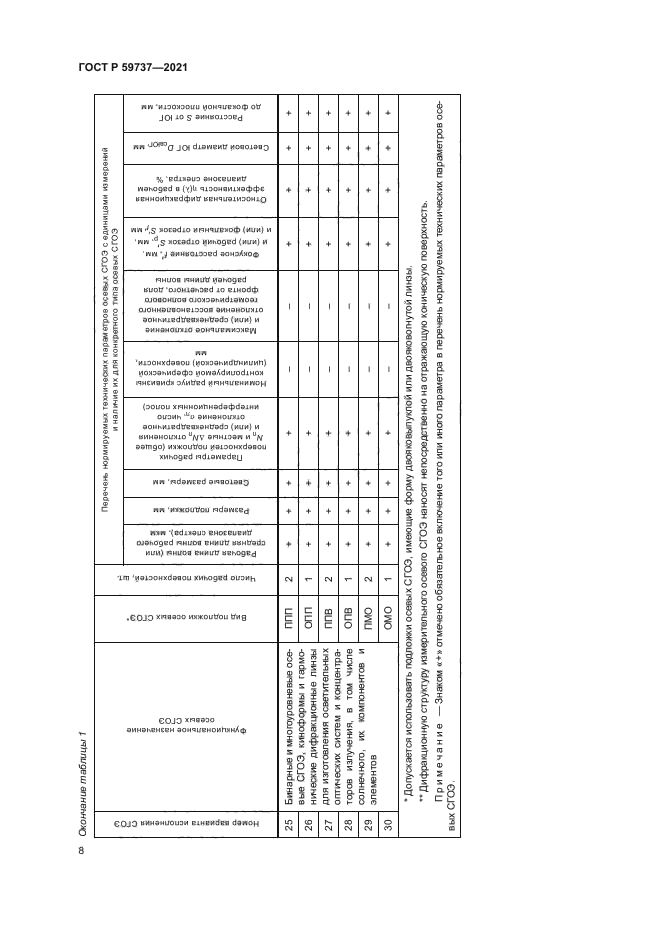 ГОСТ Р 59737-2021