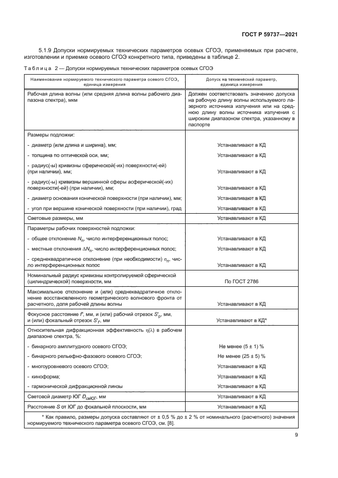 ГОСТ Р 59737-2021