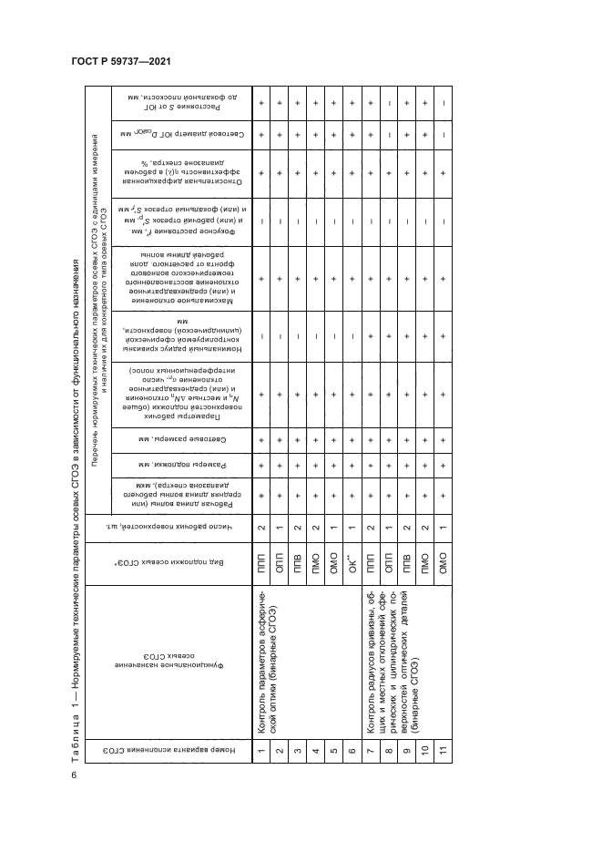 ГОСТ Р 59737-2021