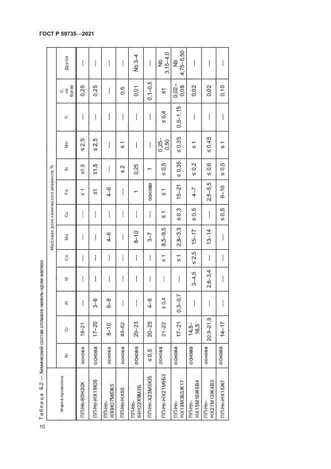 ГОСТ Р 59735-2021