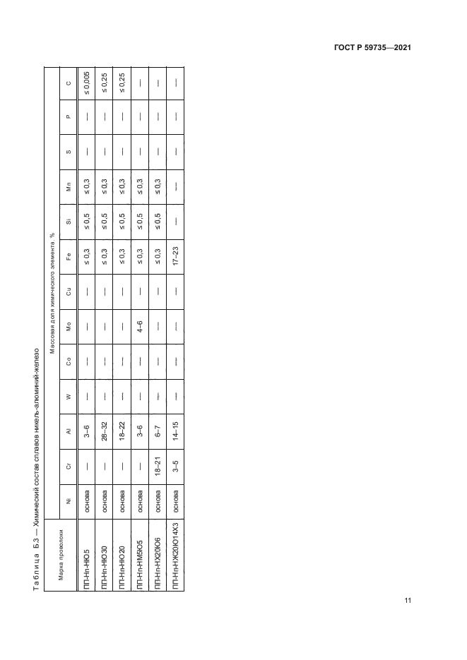 ГОСТ Р 59735-2021