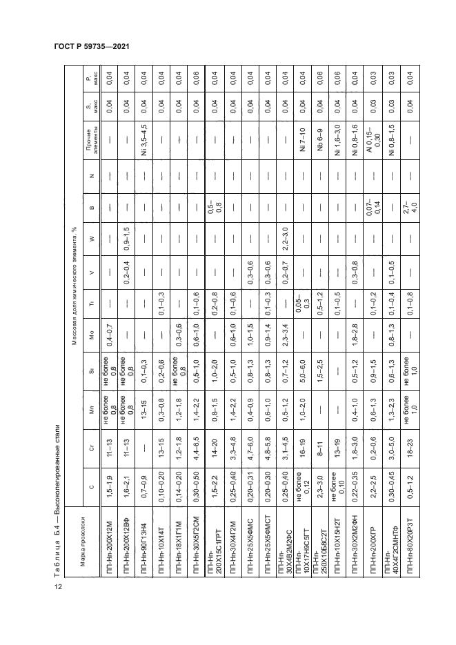 ГОСТ Р 59735-2021