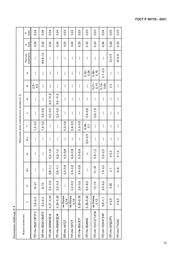 ГОСТ Р 59735-2021