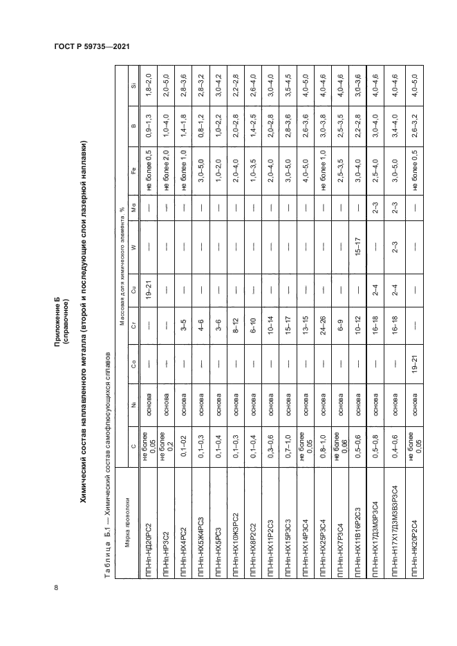ГОСТ Р 59735-2021