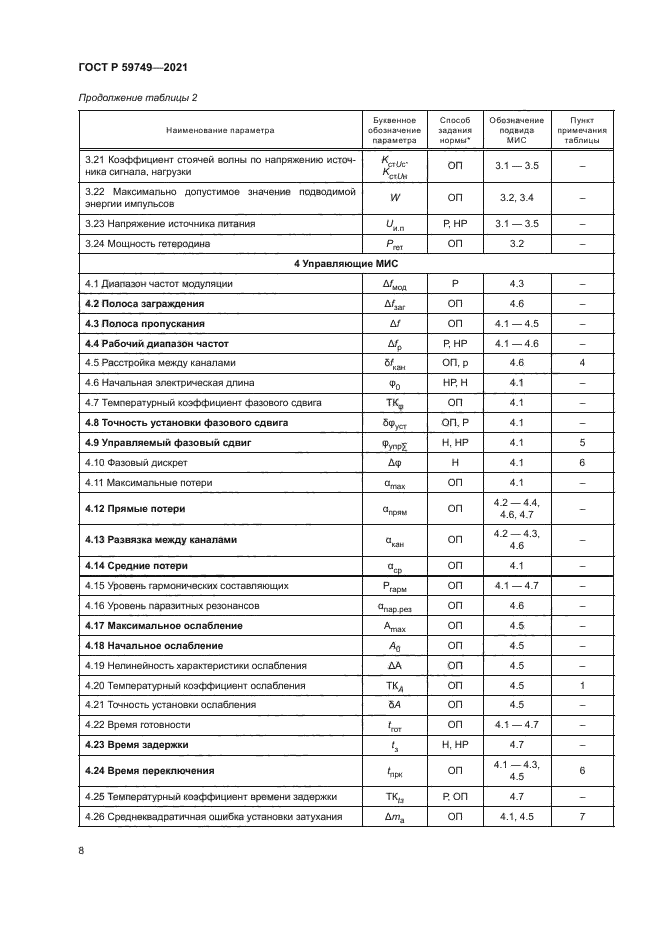 ГОСТ Р 59749-2021