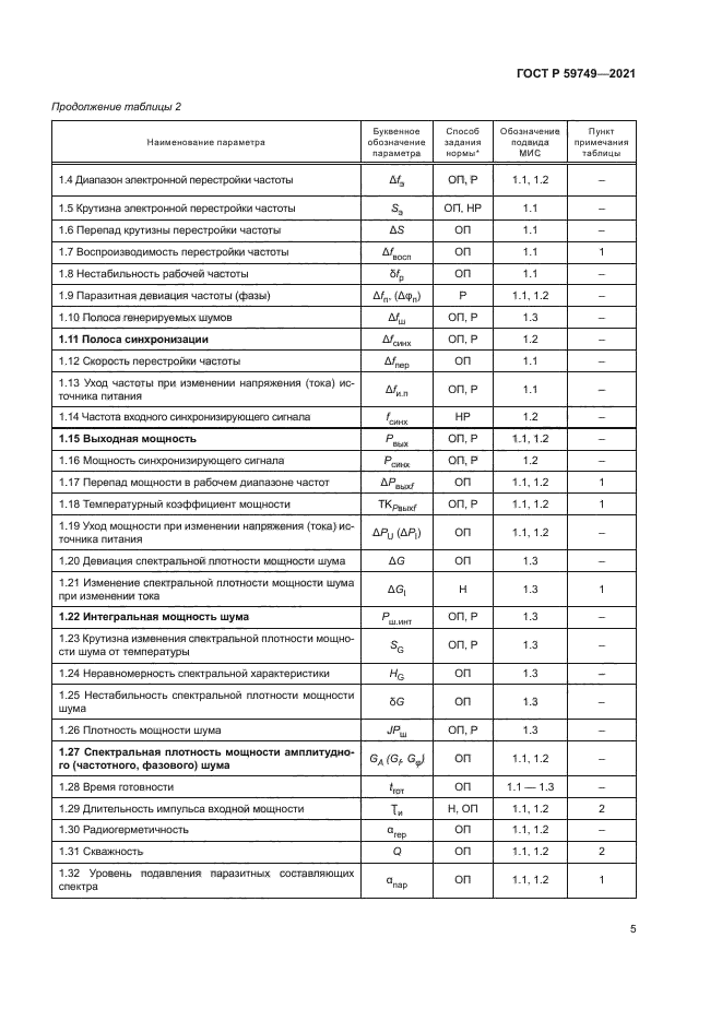 ГОСТ Р 59749-2021