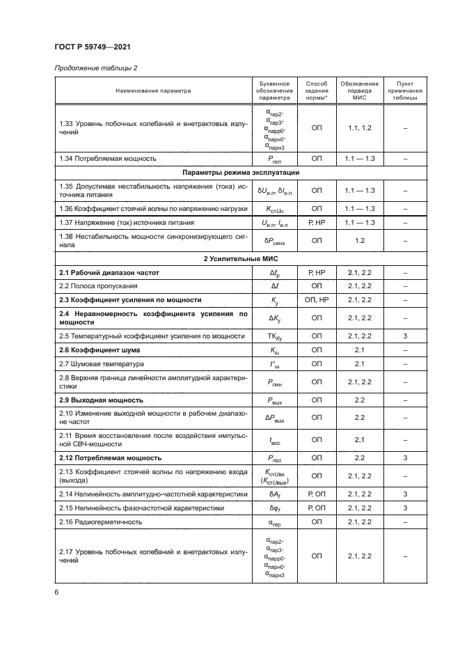 ГОСТ Р 59749-2021