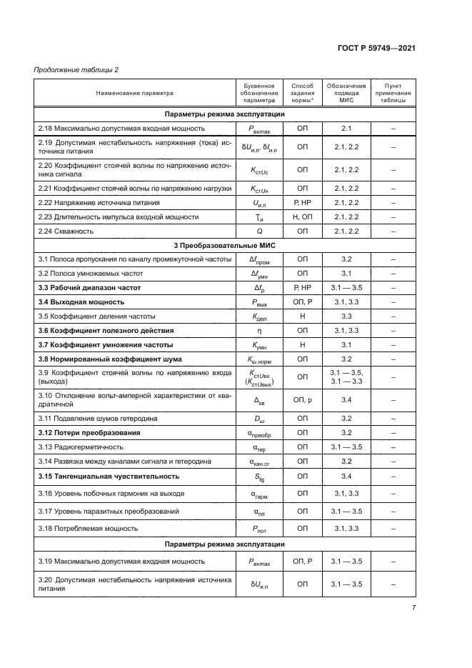 ГОСТ Р 59749-2021
