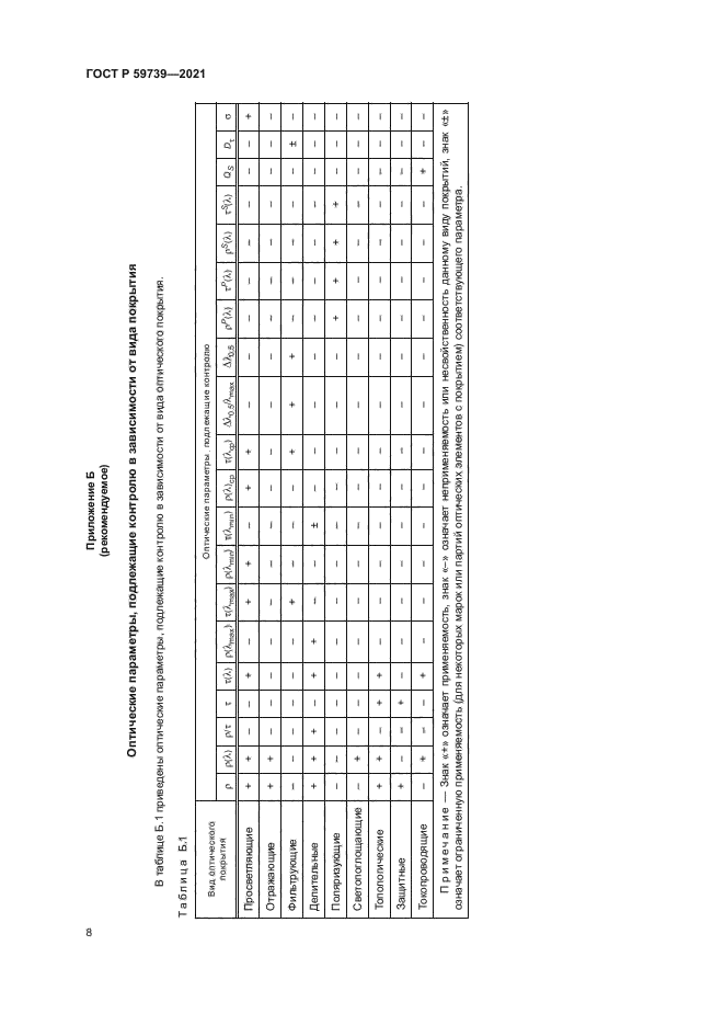 ГОСТ Р 59739-2021
